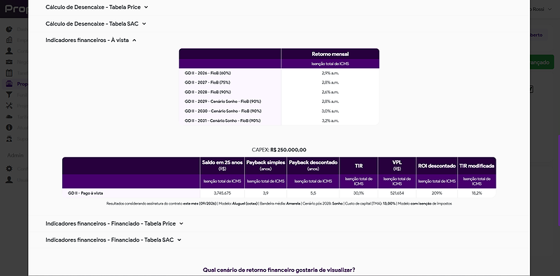 Indicadores financeiros do Proposol: payback, TIR, VPL, ROI descontado e TIR modificada.