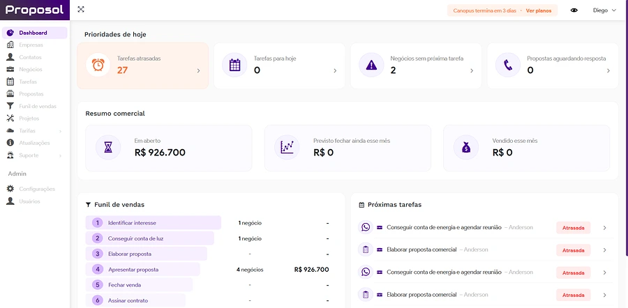 Dashboard do Proposol com prioridades do dia, resumo comercial, funil de vendas e tarefas.